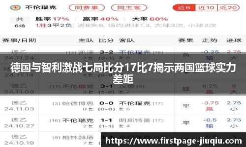 德国与智利激战七局比分17比7揭示两国篮球实力差距